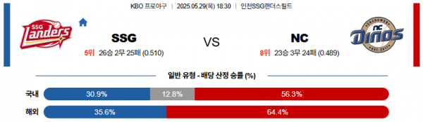 5월 29일 KBO SSG vs NC