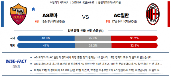 5월 19일 세리에A AS로마 vs AC밀란