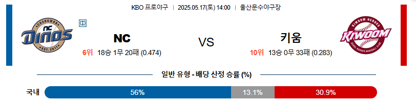05월 17일 14:00 KBO NC vs 키움