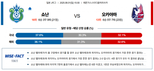 6월 1일 J리그 쇼난 vs 오카야마