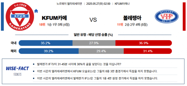 5월 27일 엘리테세리엔 KFUM카메 vs 볼레렝아