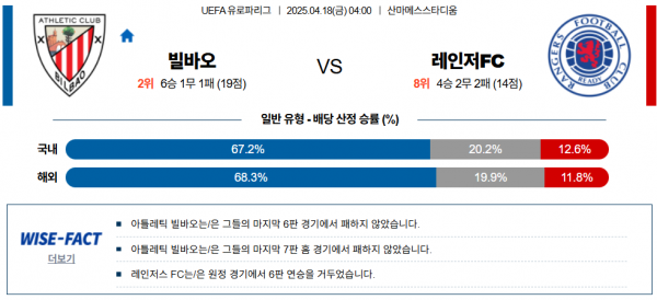 4월 18일 UEFA유로파리그 빌바오 vs 레인저FC