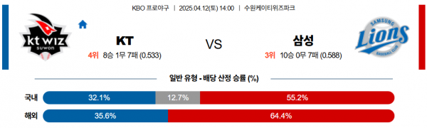 4월 12일 KBO KT vs 삼성