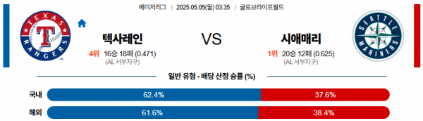 5월 5일 MLB 텍사레인 vs 시애매리