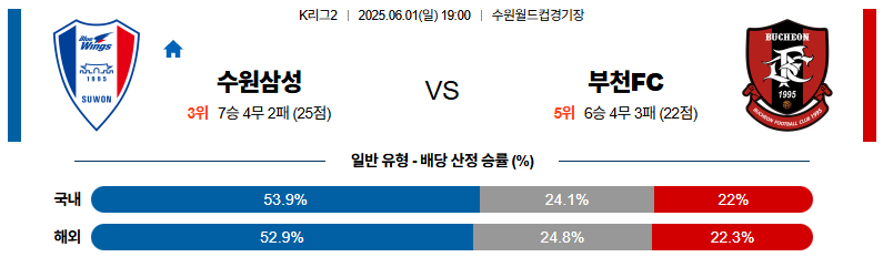 06월 01일 19:00 K리그 2 수원삼성블루윙즈 부천 FC