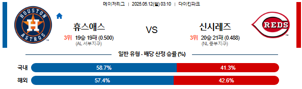 05월 12일 03:10 MLB 휴스턴 vs 신시내티
