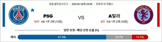 4월 10일 UCL PSG vs A빌라