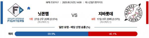 5월 31일 NPB 닛폰햄 vs 지바롯데