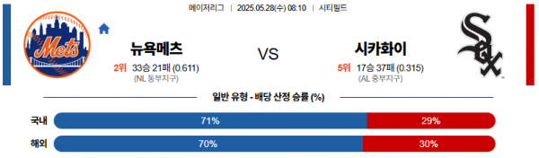 5월 28일 MLB 뉴욕메츠 vs 시카화이