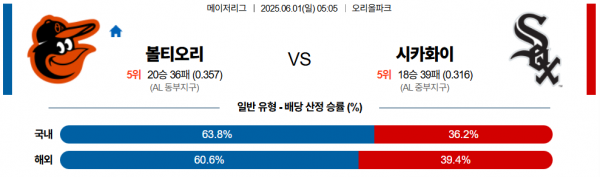 6월 1일 MLB 볼티오리 vs 시카화이