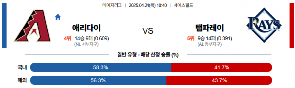4월 24일 MLB 애리다이 vs 탬파레이