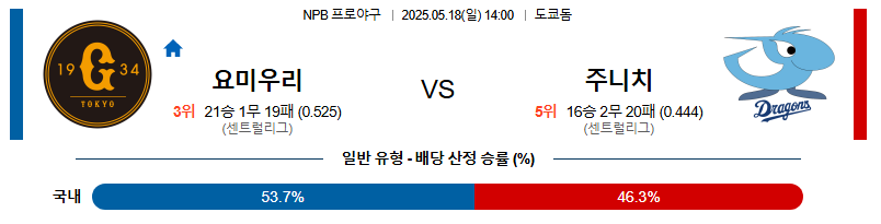 05월 18일 14:00 NPB 요미우리 vs 주니치