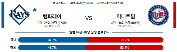 05월 28일 08:05 MLB 탬파베이 vs 미네소타