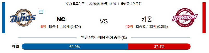 05월 16일 18:30 KBO NC vs 키움