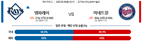 05월 29일 02:10 MLB 탬파베이 vs 미네소타