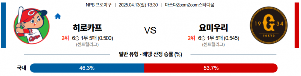 4월 13일 NPB 히로카프 vs 요미우리