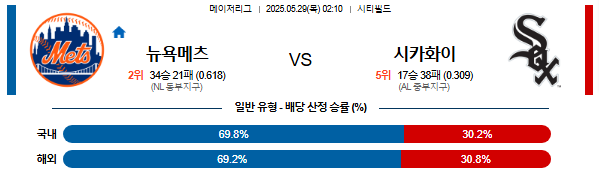 05월 29일 02:10 MLB 뉴욕메츠 vs 시카고W