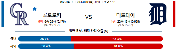05월 08일 09:40 MLB 콜로라도 vs 디트로이트