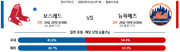 05월 21일 07:45 MLB 보스턴 vs 뉴욕메츠