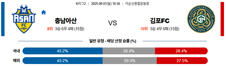 06월 01일 16:30 K리그 2 충남아산 김포 FC