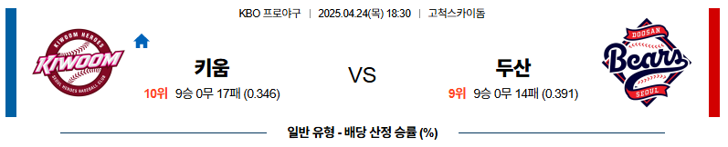 04월 24일 18:30 KBO 키움 두산