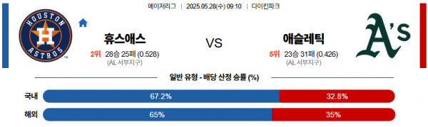 5월 28일 MLB 휴스애스 vs 애슬레틱