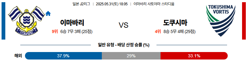 05월 31일 18:05 J리그 2 이마바리 도쿠시마 보르티스