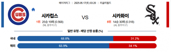 5월 17일 MLB 시카컵스 vs 시카화이