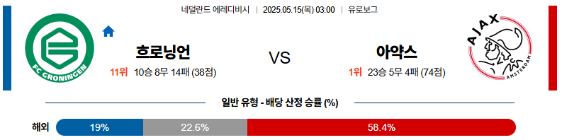 05월 15일 03:00 에레디비지에 FC 흐로닝언 AFC 아약스