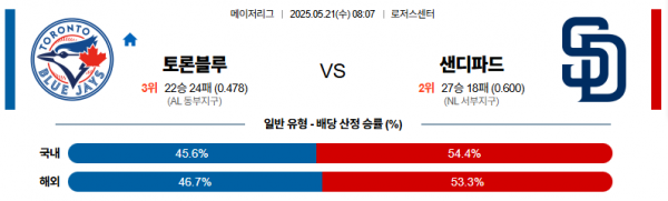 5월 21일 MLB 토론블루 vs 샌디파드