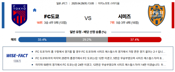4월 29일 J리그 FC도쿄 vs 시미즈