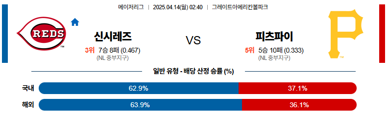 04월 14일 02:40 MLB 신시내티 피츠버그