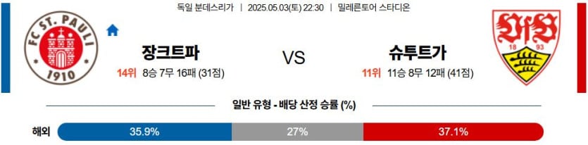 05월 03일 22:30 분데스리가 FC 장크트파울리 VfB 슈투트가르트
