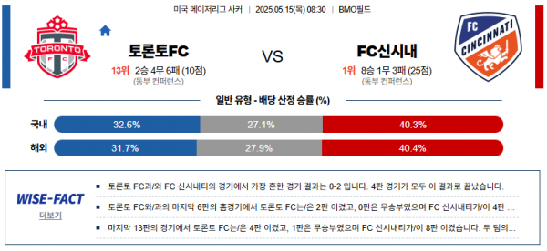 5월 15일 MLS 토론토FC vs FC신시내