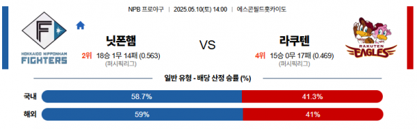 5월 10일 NPB 닛폰햄 vs 라쿠텐