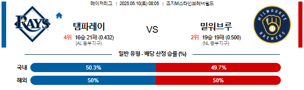 05월 10일 08:05 MLB 탬파베이 vs 밀워키