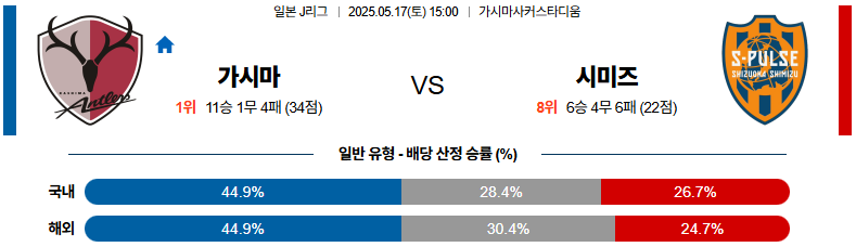 05월 17일 15:00 J리그 1 가시마 앤틀러스 시미즈 에스펄스