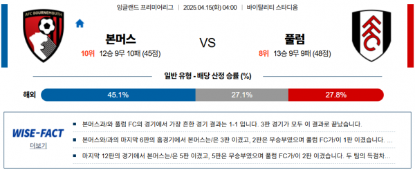 4월 15일 EPL 본머스 vs 풀럼