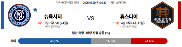 5월 29일 MLS 뉴욕시티 vs 휴스다이