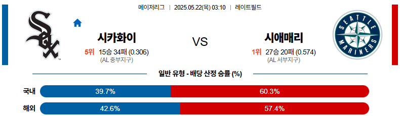05월 22일 03:10 MLB 시카고W 시애틀