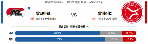 5월 18일 에레디비시 알크마르 vs 알메러