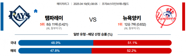 4월 19일 MLB 탬파레이 vs 뉴욕양키