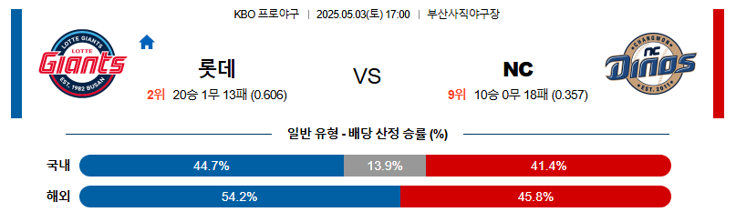 05월 03일 17:00 KBO 롯데 vs NC
