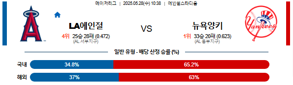 05월 28일 10:38 MLB LA에인절스 vs 뉴욕양키스