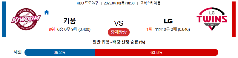 04월 10일 18:30 KBO 키움 LG