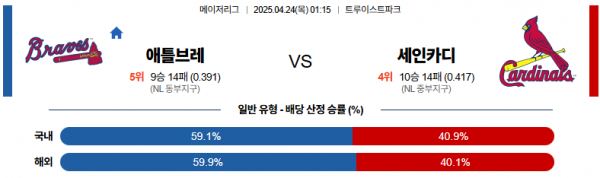 4월 24일 MLB 애틀브레 vs 세인카디