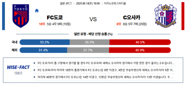 6월 14일 J리그 FC도쿄 vs c오사카