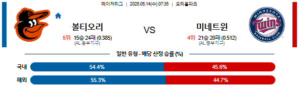 05월 14일 07:35 MLB 볼티모어 vs 미네소타