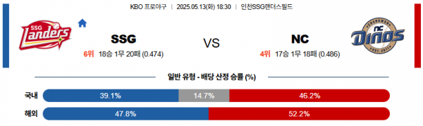 5월 13일 KBO SSG vs NC
