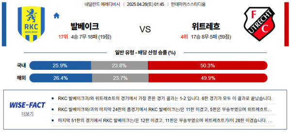4월 26일 에레디비시 발베이크 vs 위트레흐